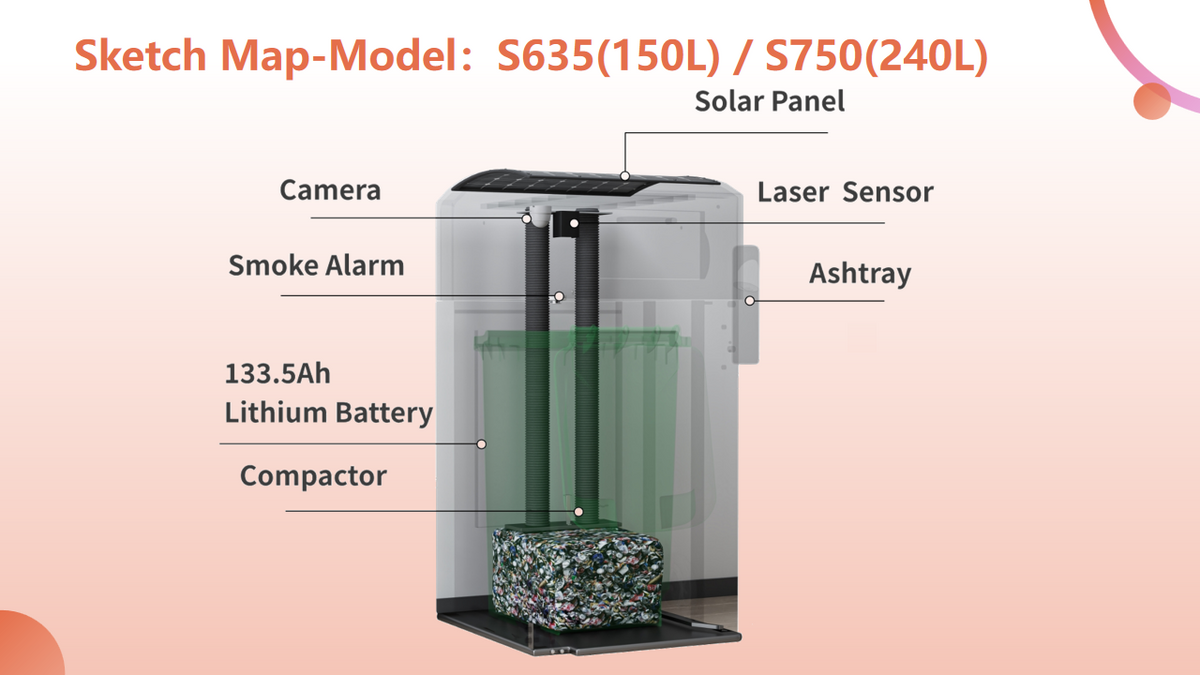 Solar-Powered Waste Compactor Bin — Odor Control, Anti-Theft
