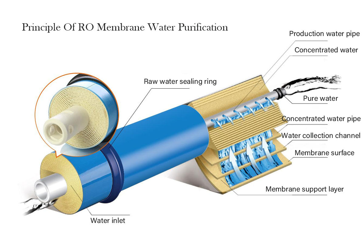 Reverse Osmosis Seawater Desalination System