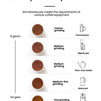 Commercial Electric Coffee Grinder — 64mm Flat Burr, Stepless Adjustment image preview