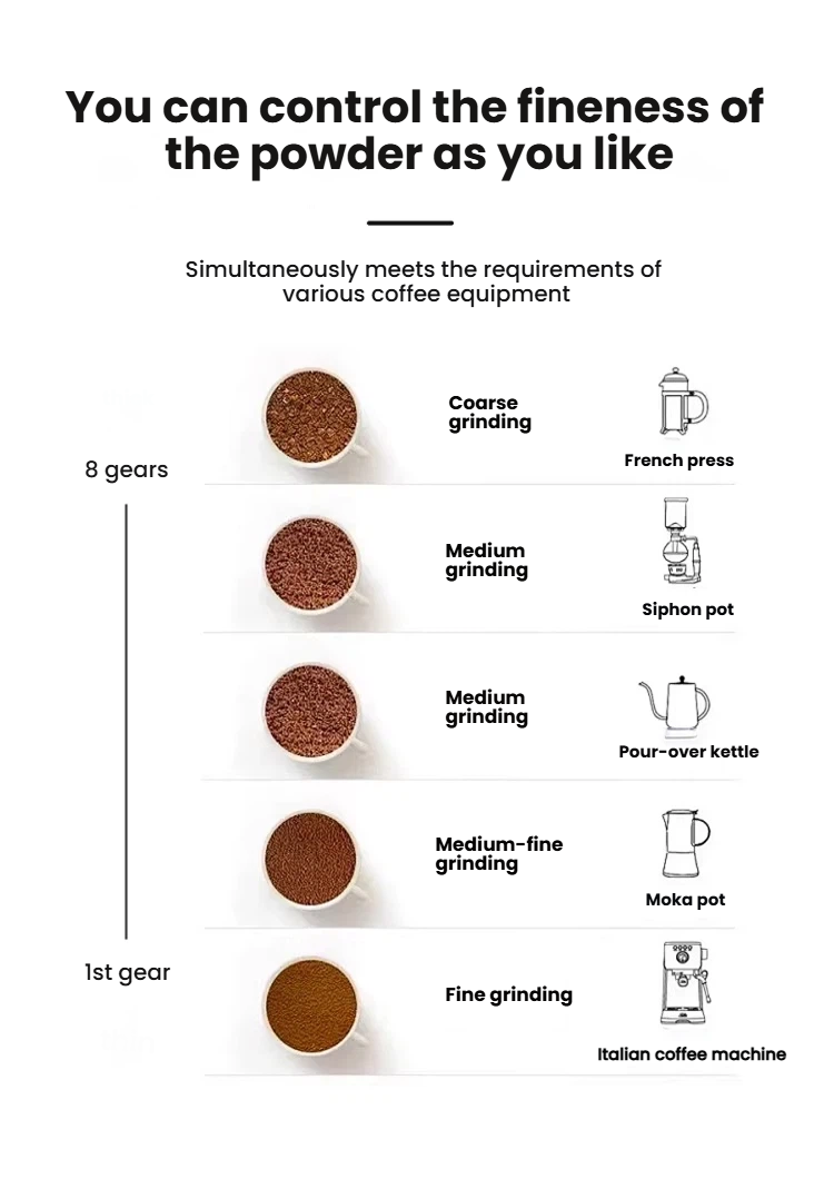 Commercial Electric Coffee Grinder — 64mm Flat Burr, Stepless Adjustment