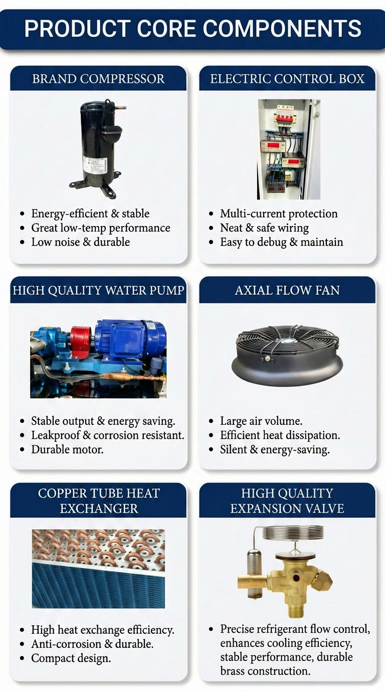Industrial Glycol Chiller System for Breweries