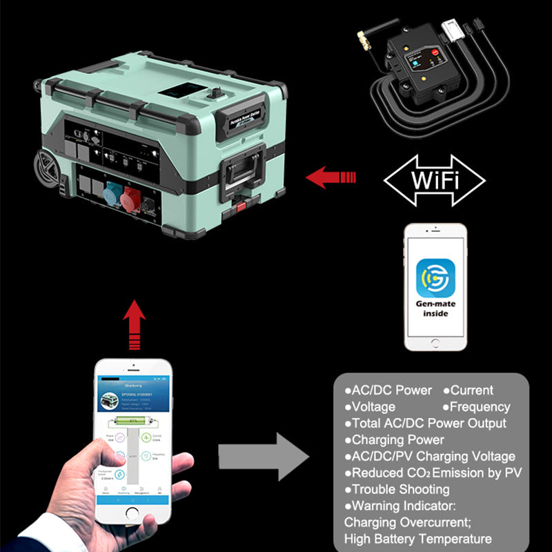 All-in-One 24kW Power Station with MPPT Controller