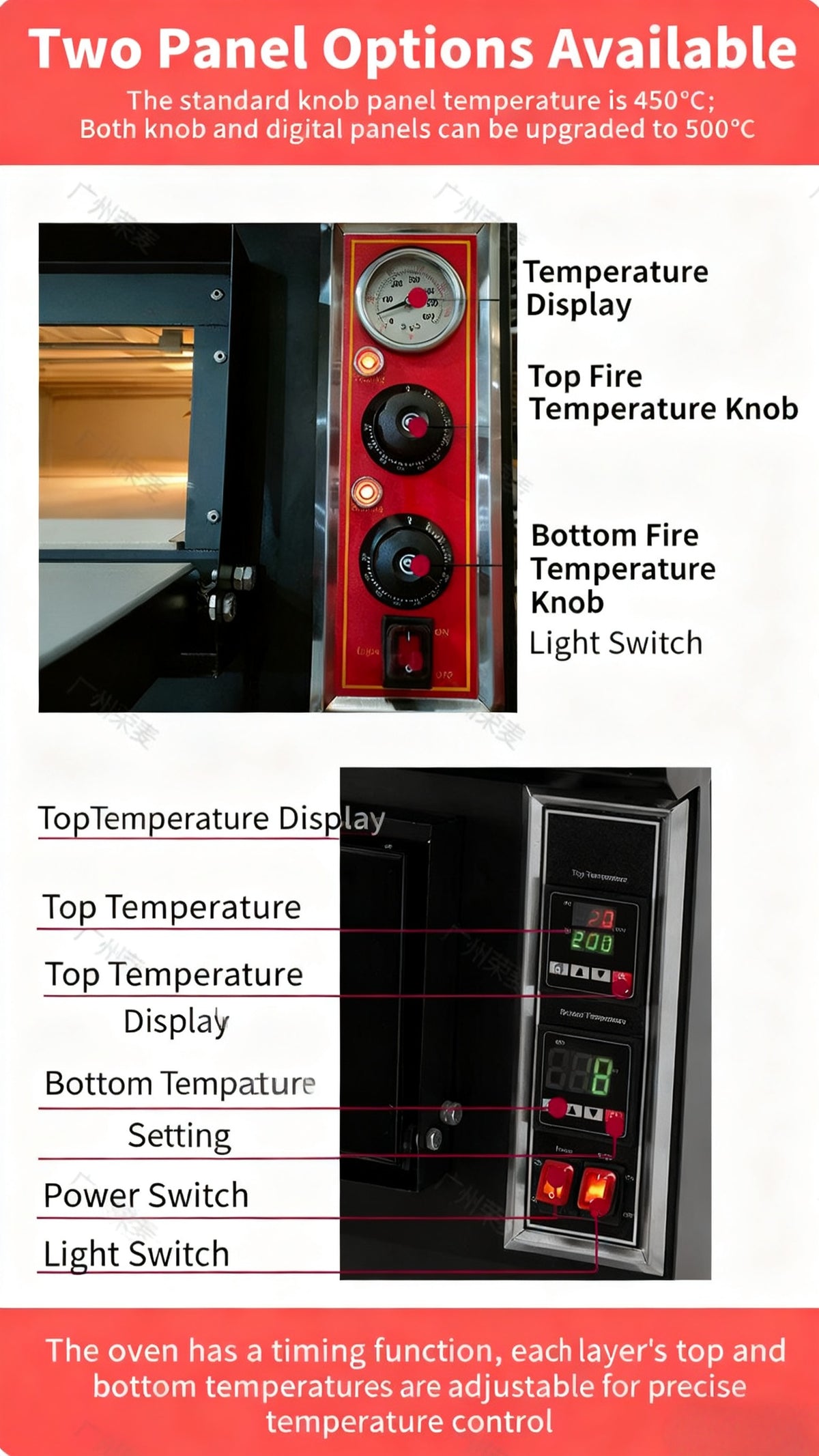 Commercial Deck Pizza Oven — Electric & Gas, Stone Base