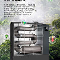 Commercial Diesel Radiant Heater — 13 kW, 50 L Tank image preview