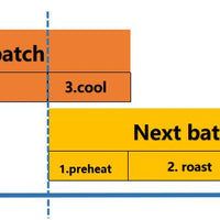 Commercial Electric Coffee Roaster — 1 kg, Touchscreen Control image preview