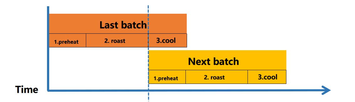 Commercial Electric Coffee Roaster — 1 kg, Touchscreen Control