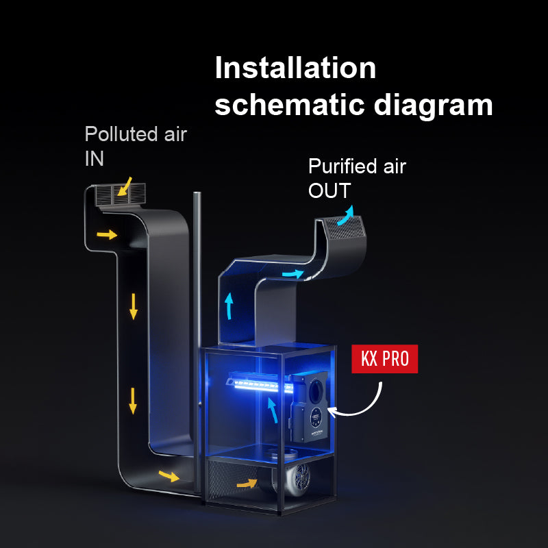 Smart UV-C HVAC Air Sterilizer with App Control &amp; LED Display
