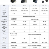 Automatic Drum Coffee Roaster image preview