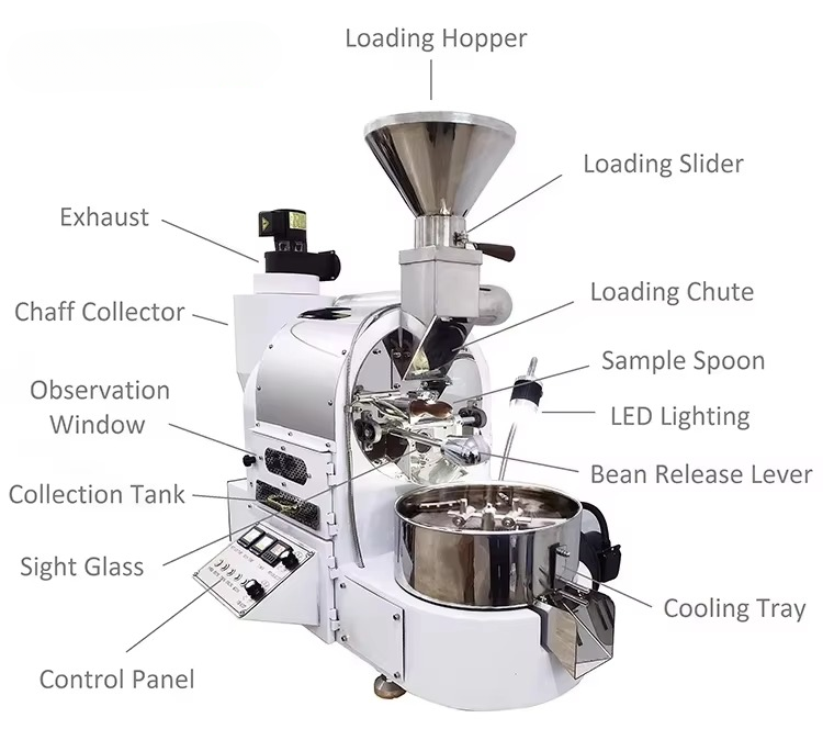 Digital Coffee Roaster