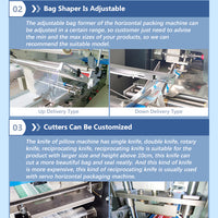 Automatic Pillow-Pack Flow Wrapping Machine image preview