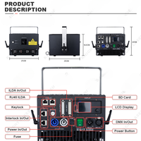 10W RGB Animation Laser Light — Class IV Show Laser image preview