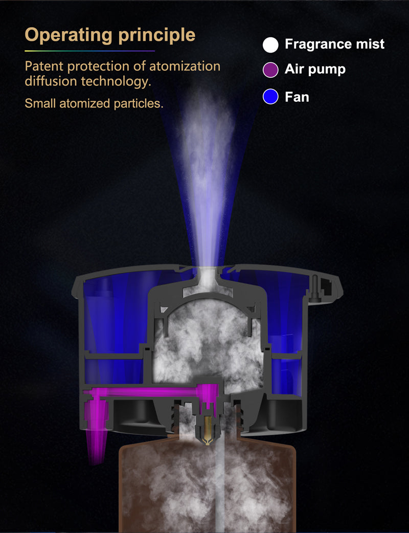 Commercial Fragrance Machine — Wi-Fi Scent Diffuser, 800 ml HVAC