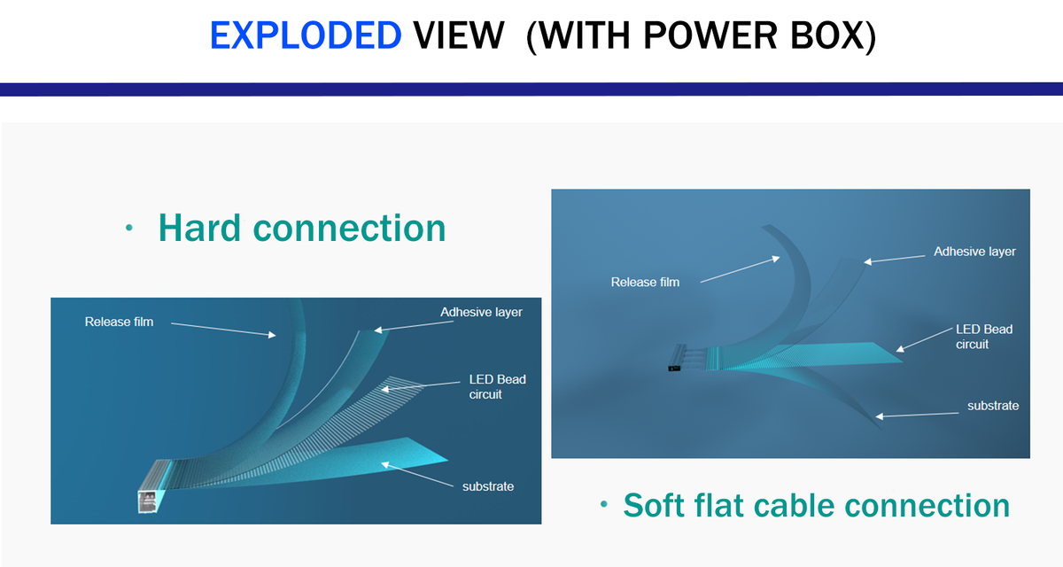 Transparent LED Display Screen for Windows & Video Walls