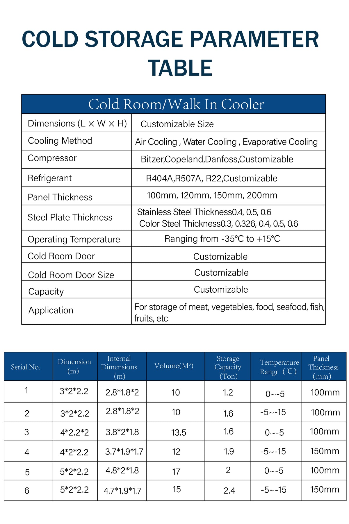 Solar-Powered Walk-In Cold Storage Room — Off-Grid