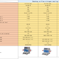 Semi-Automatic Tray Sealing Machine — Nitrogen Flush, Pneumatic image preview