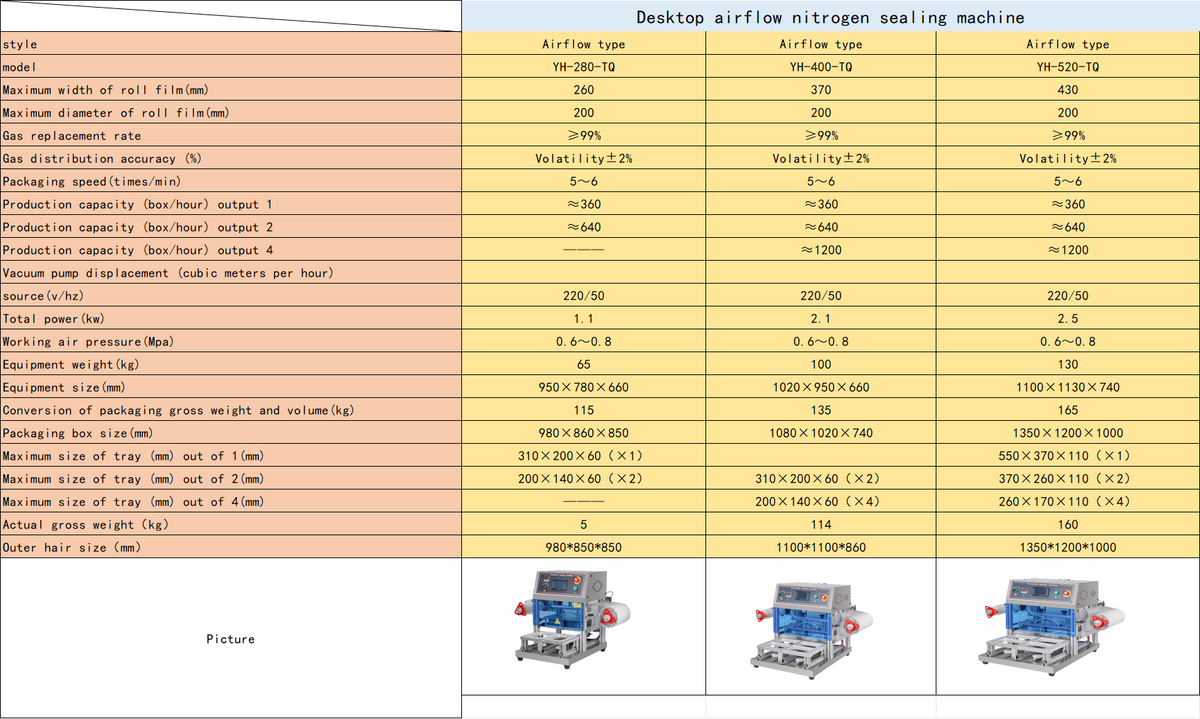 Semi-Automatic Tray Sealing Machine — Nitrogen Flush, Pneumatic