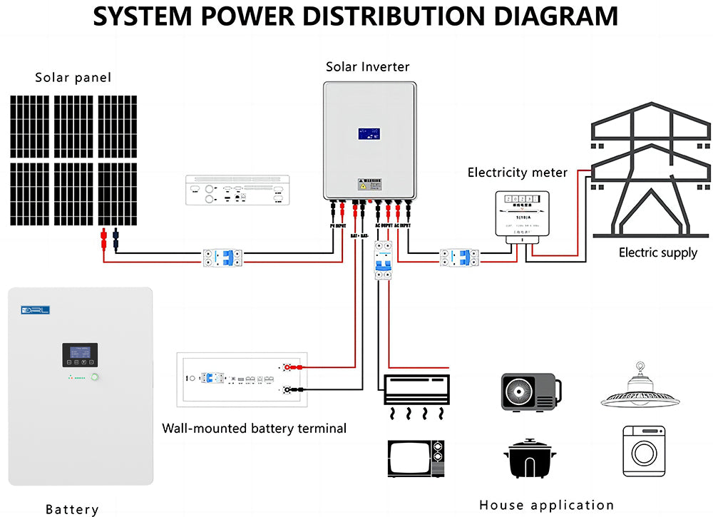 Off-Grid Hybrid Solar Power System Kit with LiFePO4 Storage