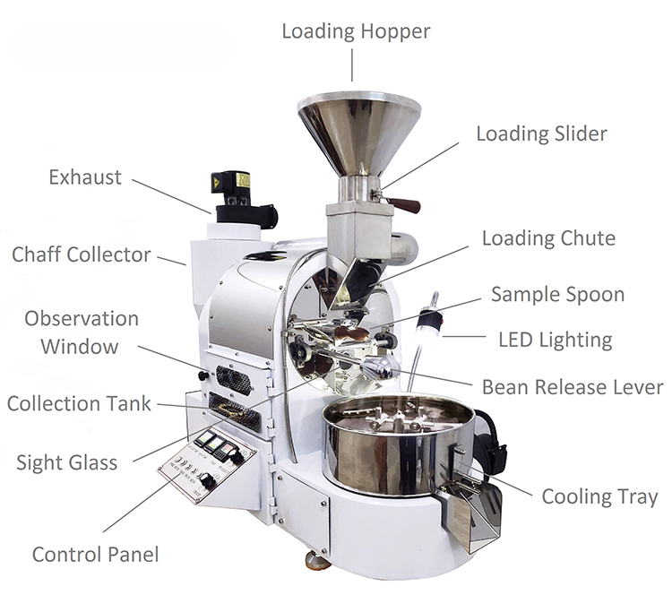 Digital Coffee Roaster