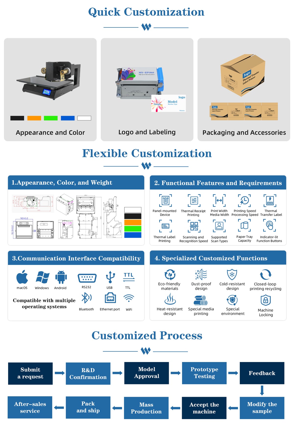 Double-Sided PVC ID Card Printer — 300 DPI Dye-Sublimation