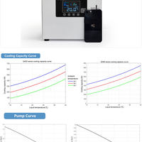 Commercial Glycol Beer Chiller — Instant Inline Water Chiller image preview