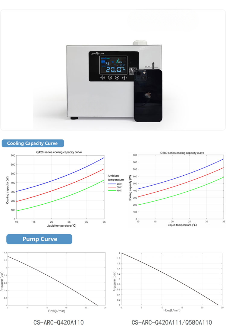 Commercial Glycol Beer Chiller — Instant Inline Water Chiller