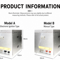 Commercial Automatic Egg Roll Maker — 6-Roll Gas image preview