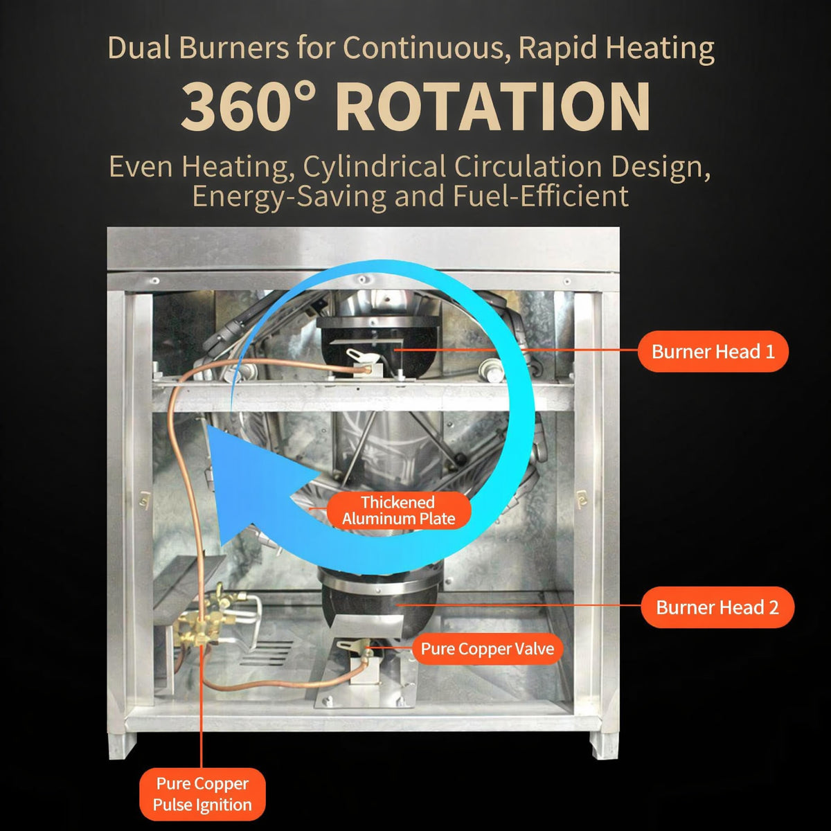 Commercial Automatic Egg Roll Maker — 6-Roll Gas
