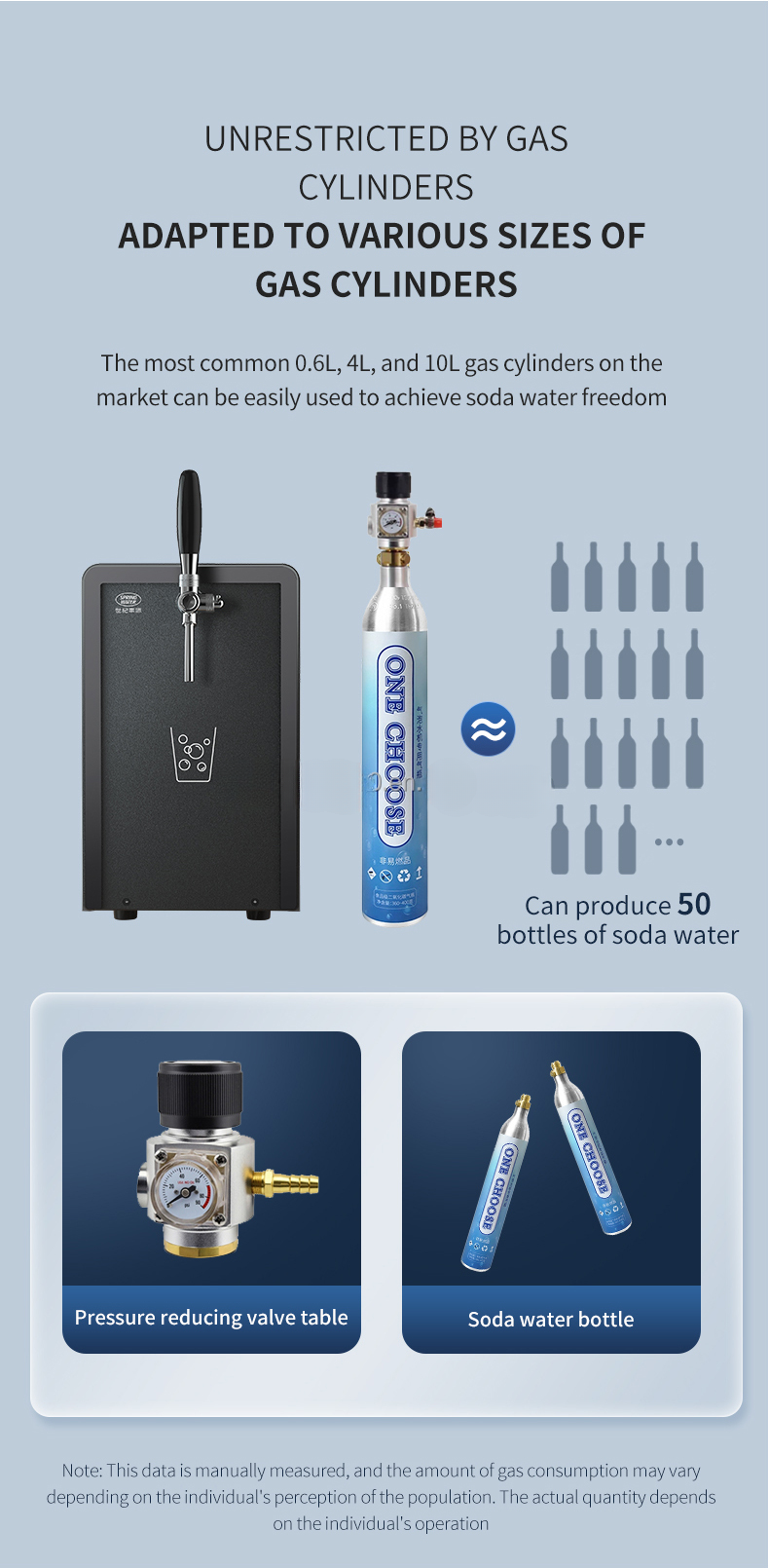 Commercial Countertop Soda Water Maker — 3L Tank