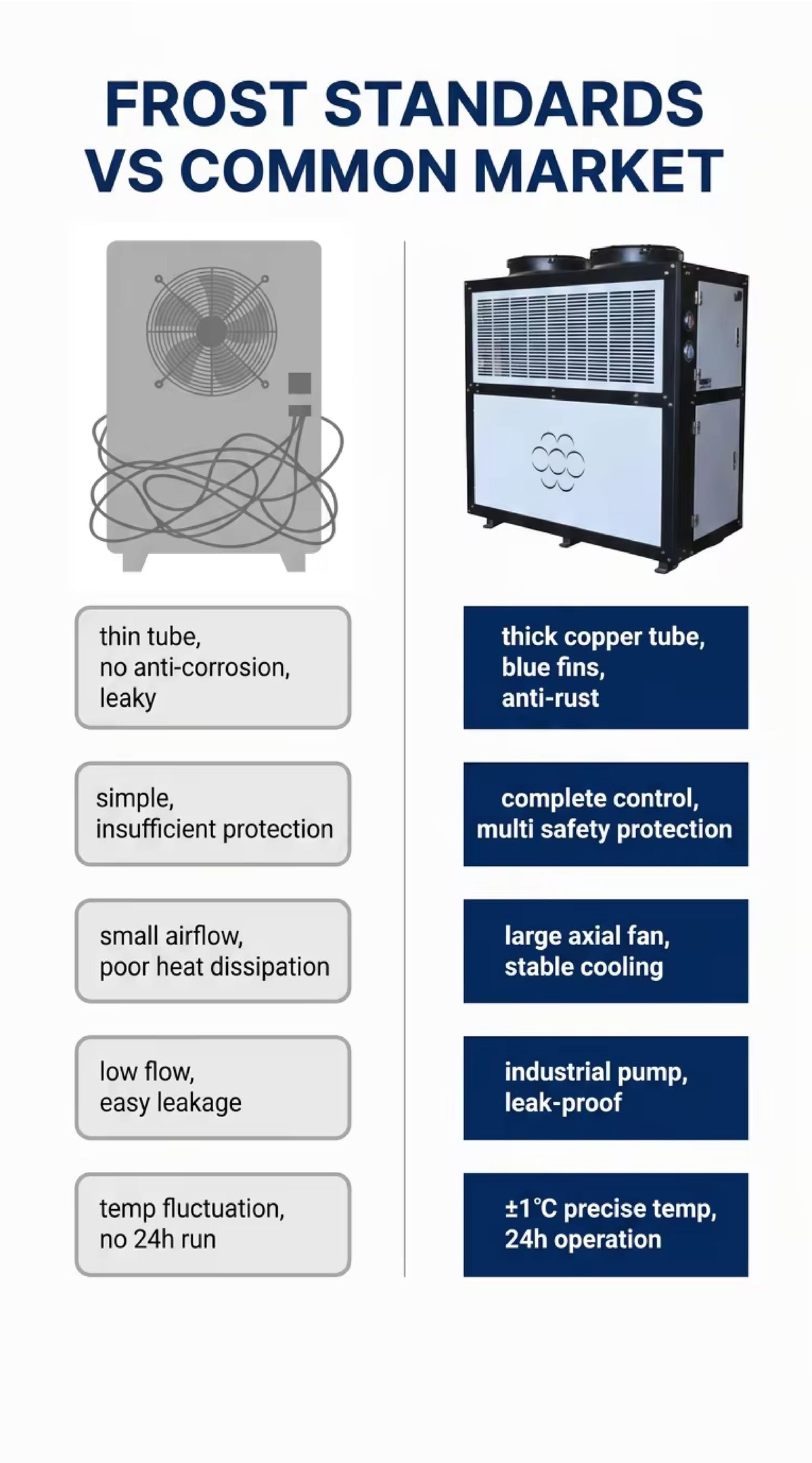 Industrial Glycol Chiller System for Breweries