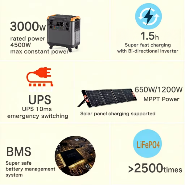 Portable Solar Power Station — 3000W, 5376Wh LiFePO4