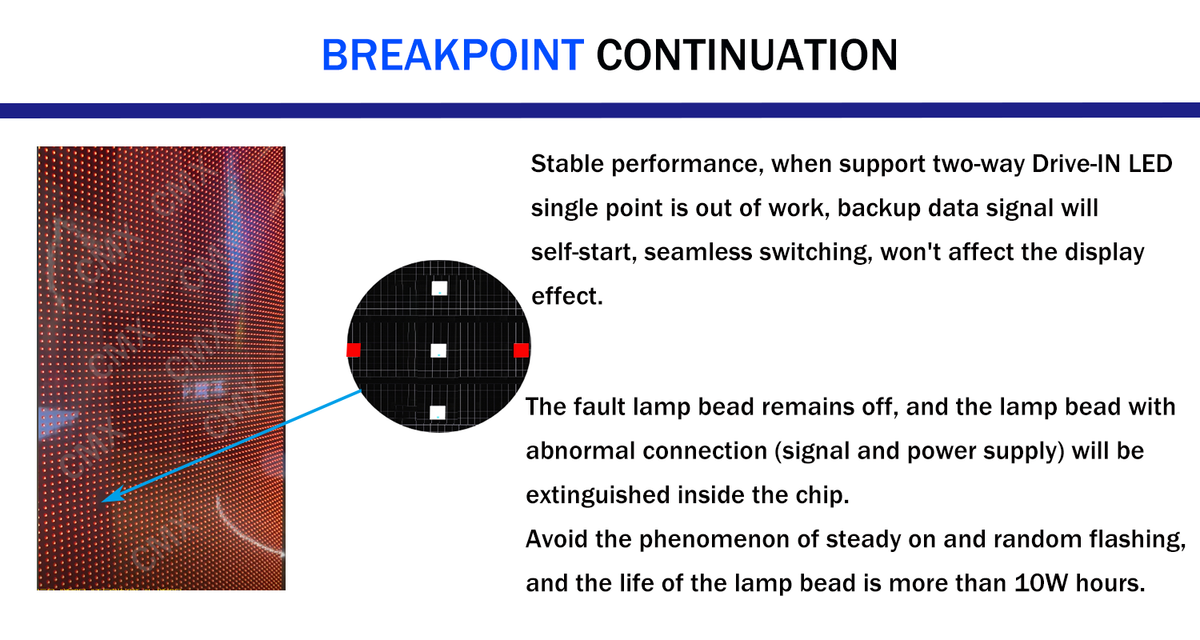 Transparent LED Display Screen for Windows & Video Walls